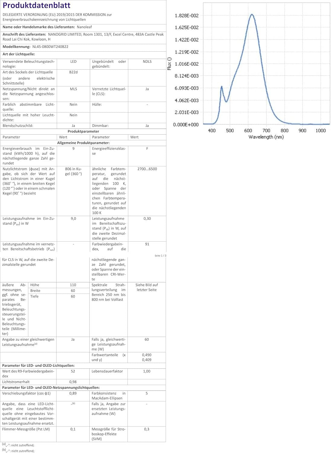 Nanoleaf Essentials B22 LED Bulbs, Pack of 3 RGBW Dimmable Smart Bulbs - Thread & Bluetooth Colour Changing Light Bulbs, Works with Google Assistant Apple Homekit, for Room Decor & Gaming