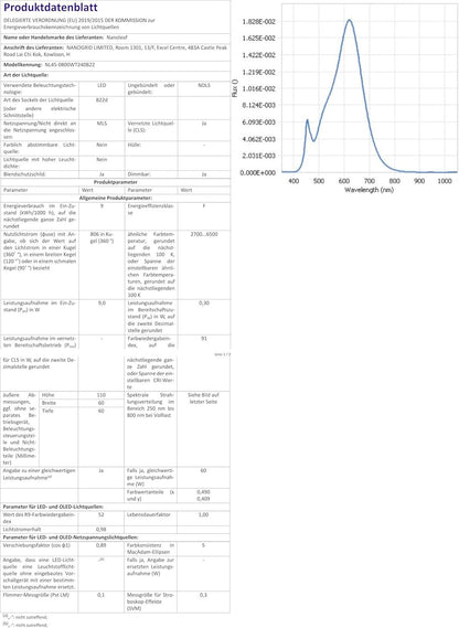 Nanoleaf Essentials B22 LED Bulbs, Pack of 3 RGBW Dimmable Smart Bulbs - Thread & Bluetooth Colour Changing Light Bulbs, Works with Google Assistant Apple Homekit, for Room Decor & Gaming
