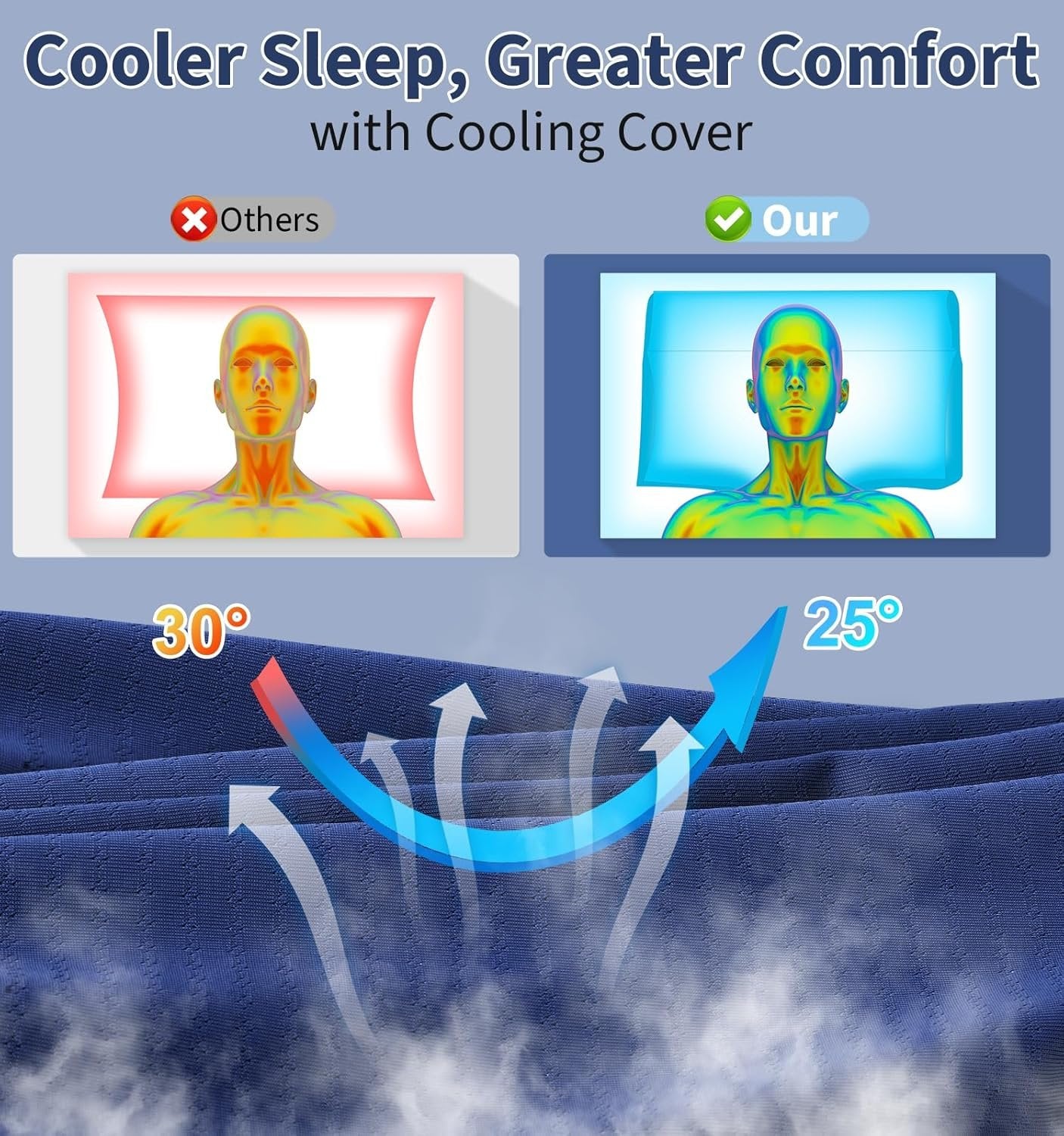 2-in-1 Cervical Memory Foam Pillow for Neck Pain Relief - Ergonomic Orthopedic Contour & Neck Roll Pillow with Cooling Cover - Adjustable Neck Support Pillow for Side Back Stomach Sleepers (Canada)