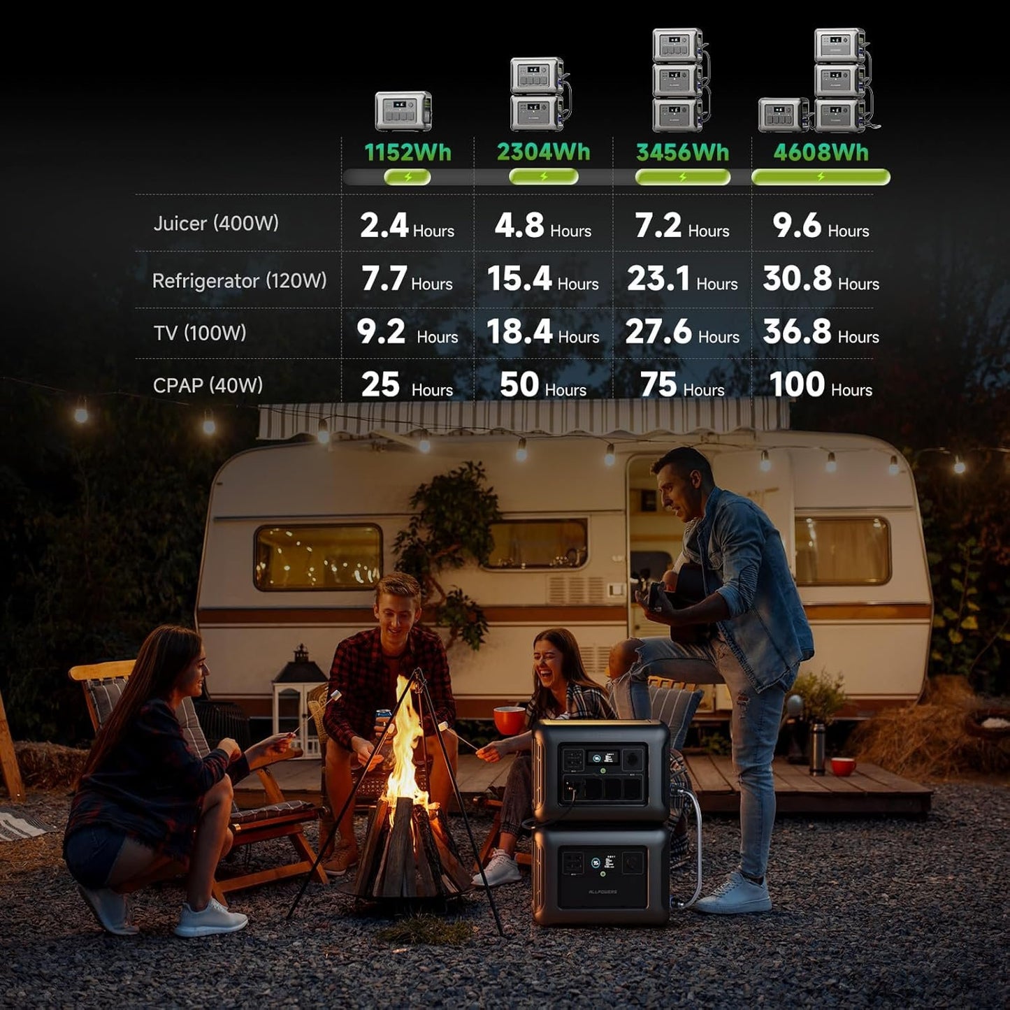 ALLPOWERS R1500 Portable Power Station, 1152Wh Expandable LiFePO4 Battery Backup w/ 4 1800W (3000W peak) AC Outlets, 0-80% in 40 Min, 43dB UPS Solar Generator for Camping, Off-grid, RV, Home Use