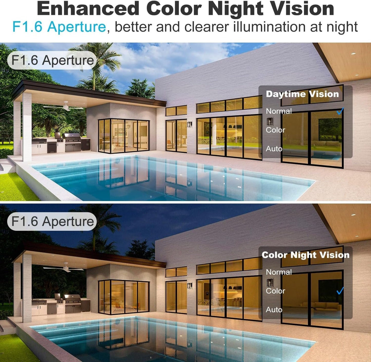 GENBOLT WiFi Security Camera Outdoor with PoE, Dual Lens Home Surveillance IP Camera CCTV with Color Night, Auto Tracking Human Detection Pan Tilt Digital Zoom Spotlight Camera