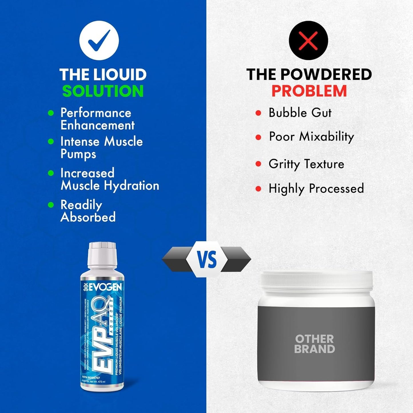 Evogen EVP AQ - Liquid Muscle Volumizer | Liquid Glycerol for Skin-Splitting Pumps, Muscle Fullness & Vascularity | Betaine Anhydrous, S7 NO Blend | Unflavored | 473 ml