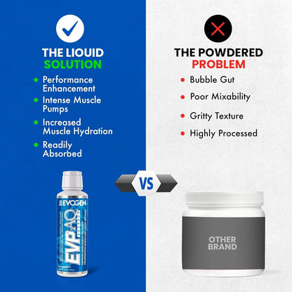 Evogen EVP AQ - Liquid Muscle Volumizer | Liquid Glycerol for Skin-Splitting Pumps, Muscle Fullness & Vascularity | Betaine Anhydrous, S7 NO Blend | Unflavored | 473 ml