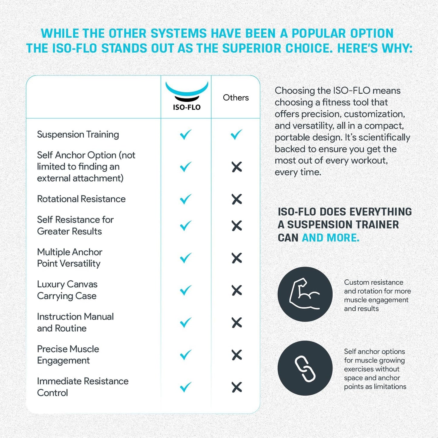 Bullworker ISO-FLO - Total Body Fitness with Isometrics and ISO-Motion for Movement Performance
