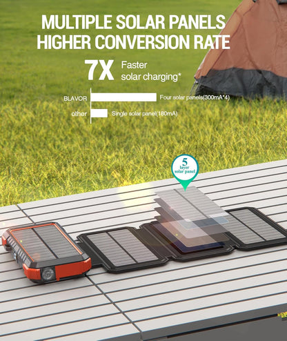 BLAVOR Solar Charger Power Bank,PD 18W QC3.0 Fast Charging 20000mAh Solar Powered Powerbank with 4 Foldable Panels, Type C Input/Output, Camping Light SOS Flashlight, Compass Carabiner