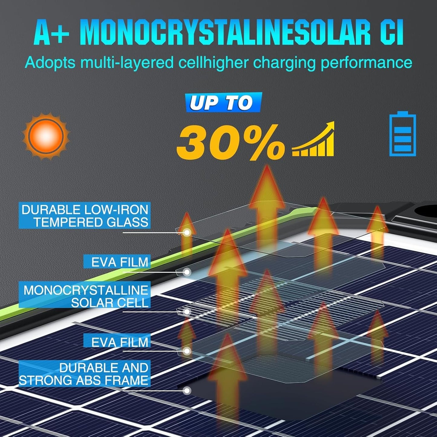 Sun Energise 10W 12V Solar Battery Charger Maintainer PRO, Built-in Smart MPPT Charge Controller, Waterproof 10 Watt 12 Volt Solar Panel Trickle Charging Kits for Car Auto Boat RV Marine Trailer