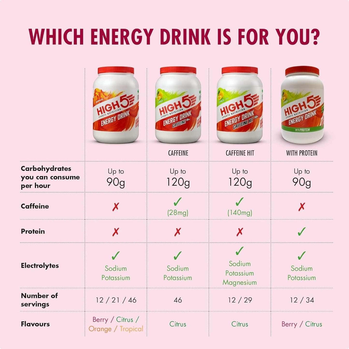 High 5 Summer Fruit Energy Source 2.2Kg