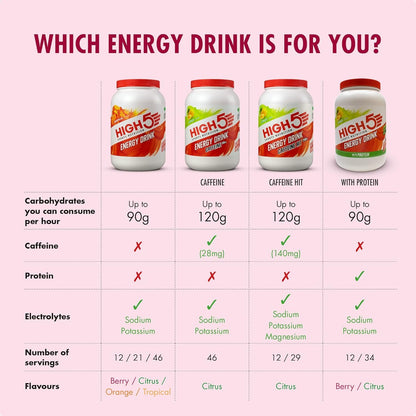 High 5 Summer Fruit Energy Source 2.2Kg