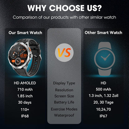 Military Smart Watch for Men 1.85" HD Ultra Screen Touch Screen 710mAh Battery Smart Watches for Android iOS ï¼ˆBluetooth Call Answer/Dial Callsï¼‰ Fitness Tracker with 100+ Sports