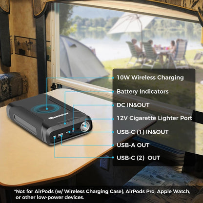 Renogy 72000mAh 266Wh 12v Power Bank, CPAP Battery for Camping, High Capacity Power Bank with DC 12v & Flashlight, CPAP Battery Backup Power Supply, Large Camping Power Bank for CPAP, Emergency