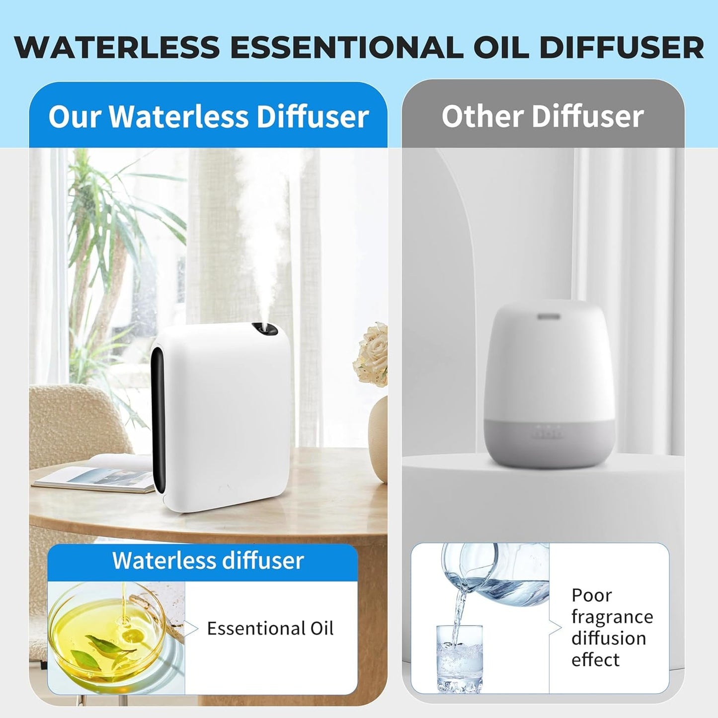 DAKISTF - Home Scented Air Machine, 1500 Square Feet Coverage, Hotel Collection Diffuser with Smart Cold Air Technology, Bluetooth Essential Oil Diffuser Without