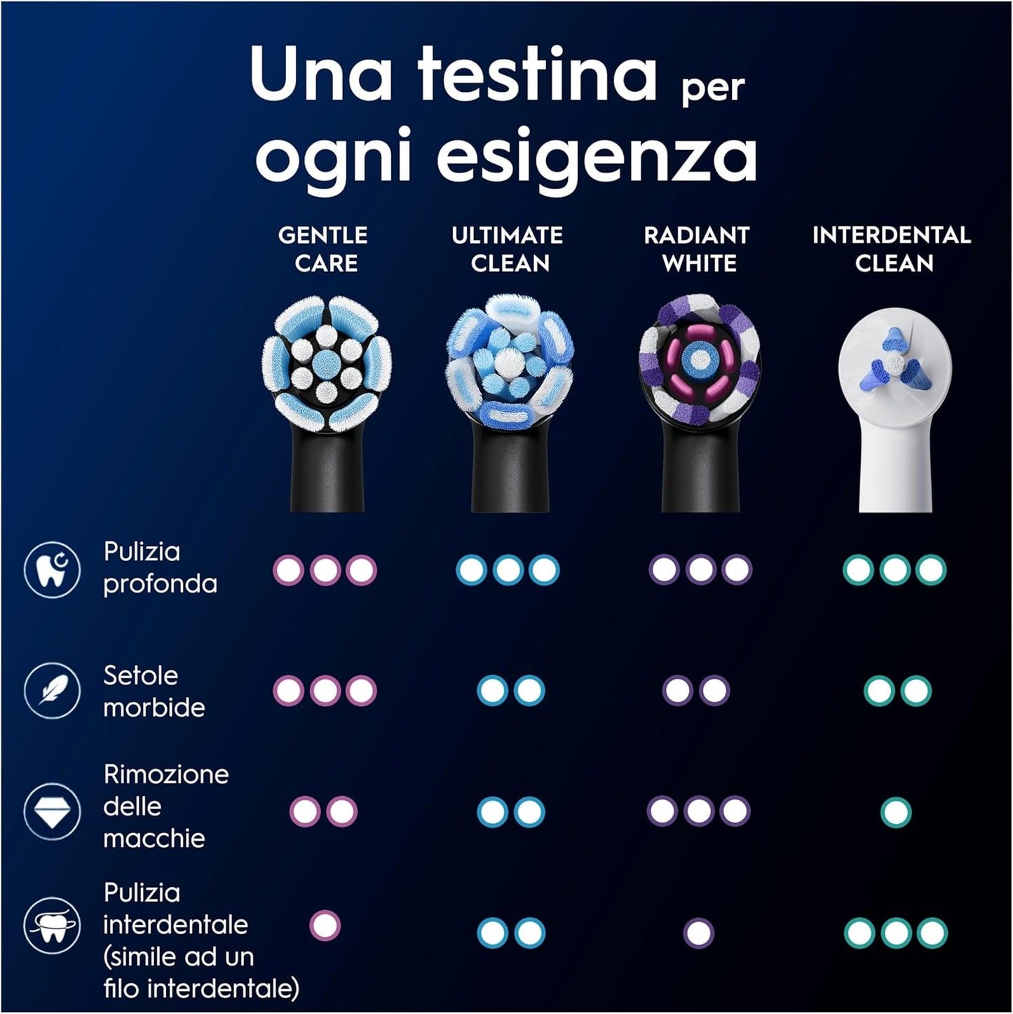 Oral-B iO Series Gentle Care Black Replacement Heads, Original Round Heads for Sensitive Gums, 2 Heads