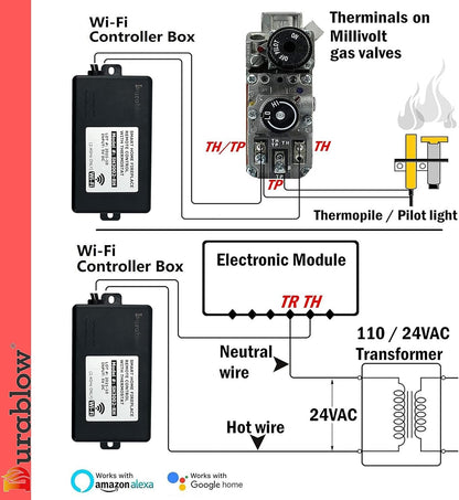 Durablow SH3002D-RH On/Off Dual WiFi (2.4G+5G) Gas Fireplace Remote Control for Millivolt Valve, Smart Home, Works with Alexa, Google Home (Timer + Wireless Thermostat + Programmable + Remote Handset)