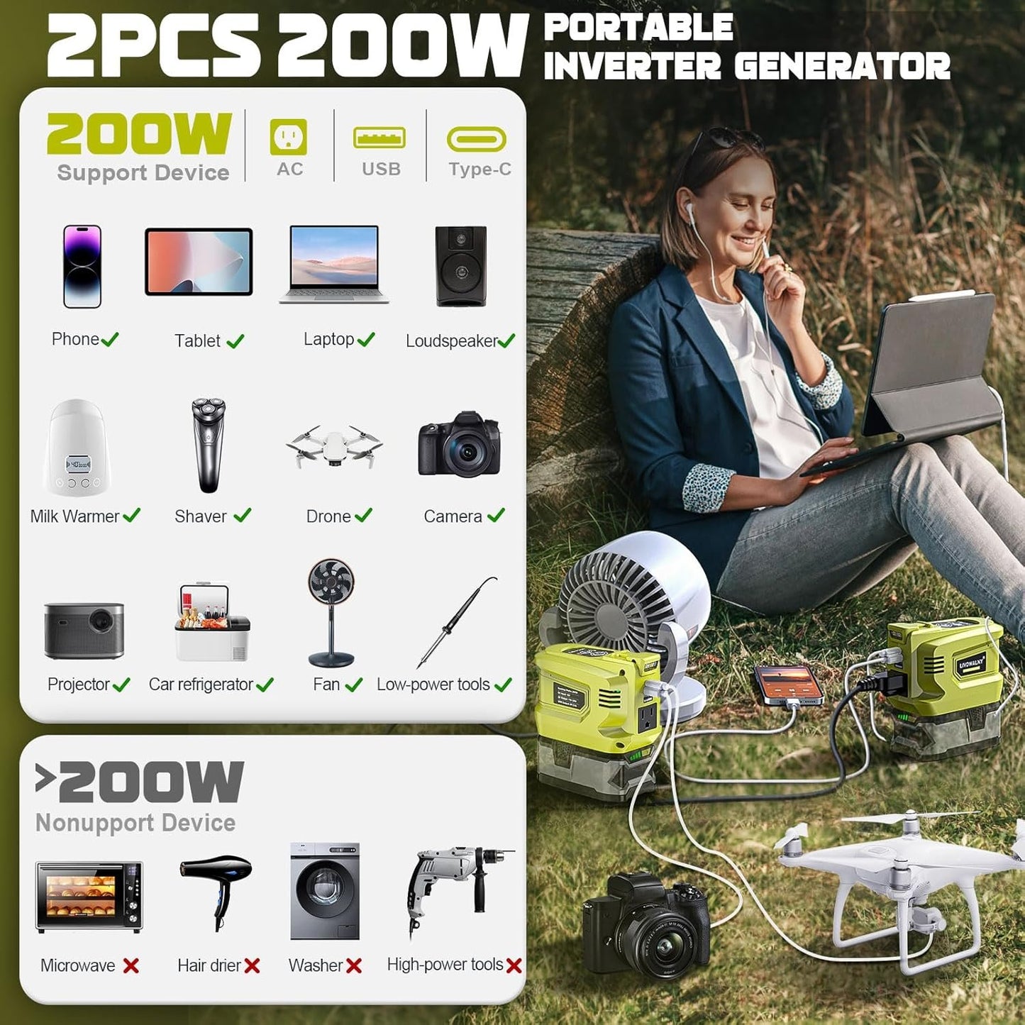 2 Packs Power Inverter for R-yobi 18V Battery, 200W Inverter 18V to 110V-120V, Portable Adapter Charger Adapter Power Supply with 2 USB-A & 1 Type-C & 1 AC (No Battery)