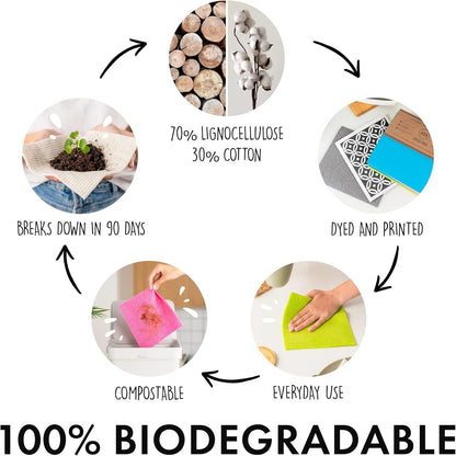 SUPERSCANDI 10 Pack Swedish Dishcloths for Kitchen - 100% Biodegradable & Compostable | Reusable Paper Towels Washable, Food-Safe & Without Plastic - Dish Rags for Any Surface | Pink, Green, Blue