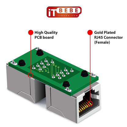 ITBEBE RJ45 in-Line Coupler Connector Cat6 Cat5e Ethernet Network Cable Extender Adapter (2-Pieces, White)