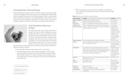 Teaching Yoga, Second Edition: A Comprehensive Guide for Yoga Teachers and Trainers: A Yoga Alliance-Aligned Manual of Asanas, Breathing Techniques, Yogic Foundations, and More