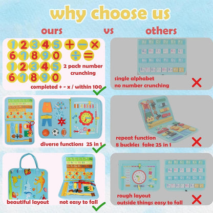 Toddler Busy Board Montessori Toy for 2 3 4 Year Old Boys Girls - Preschool Educational Toys Activity Developing Sensory Board Toys for Boys Girls 2 3 4 5 Years Old Plane Car Travel Toys Gift