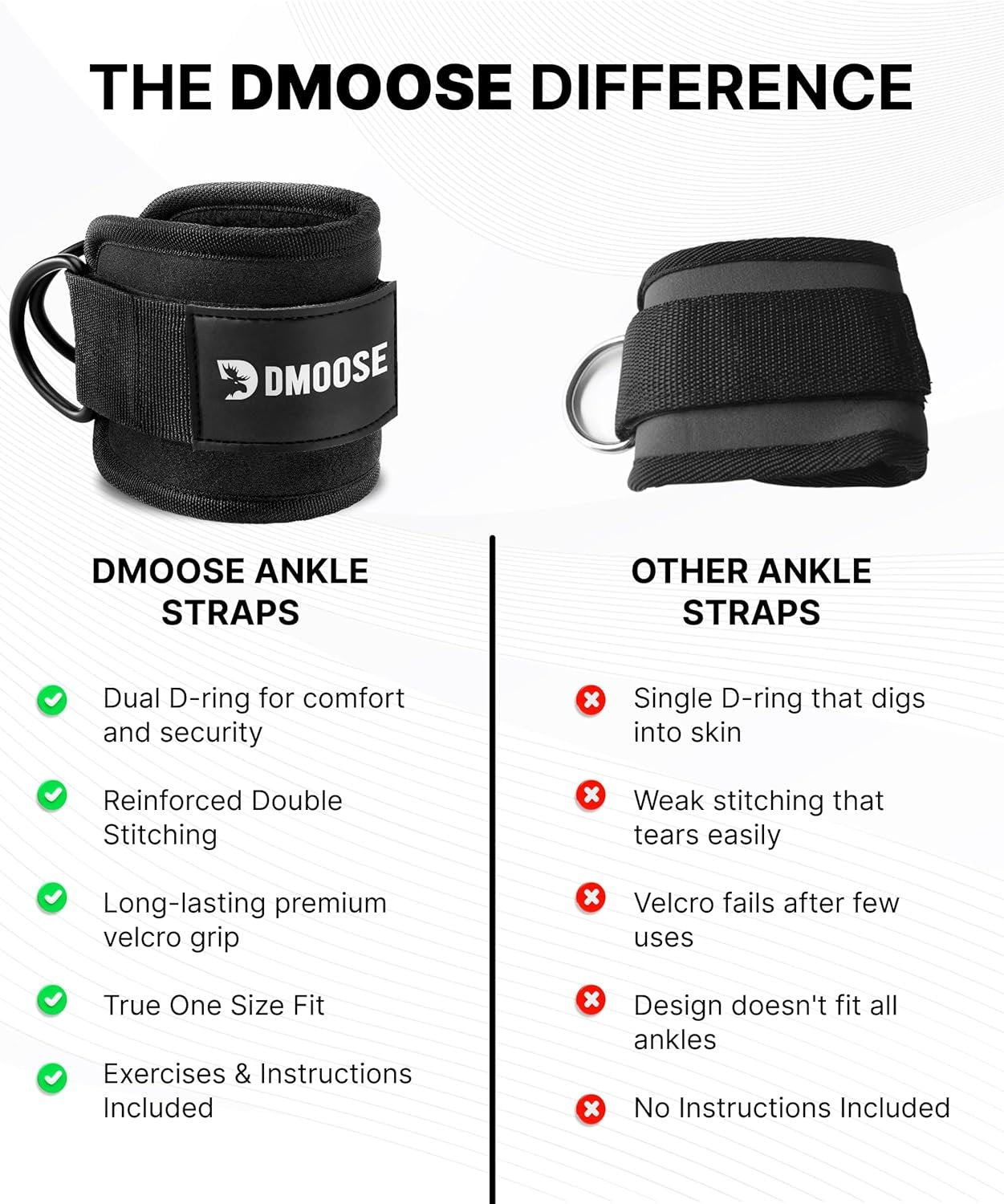 DMoose Ankle Straps for Cable Machines for Kickbacks, Glute Workouts, Leg Extensions, Curls, and Hip Abductors for Men and Women, Adjustable Ankle Strap with Double D-Rings and Neoprene Support
