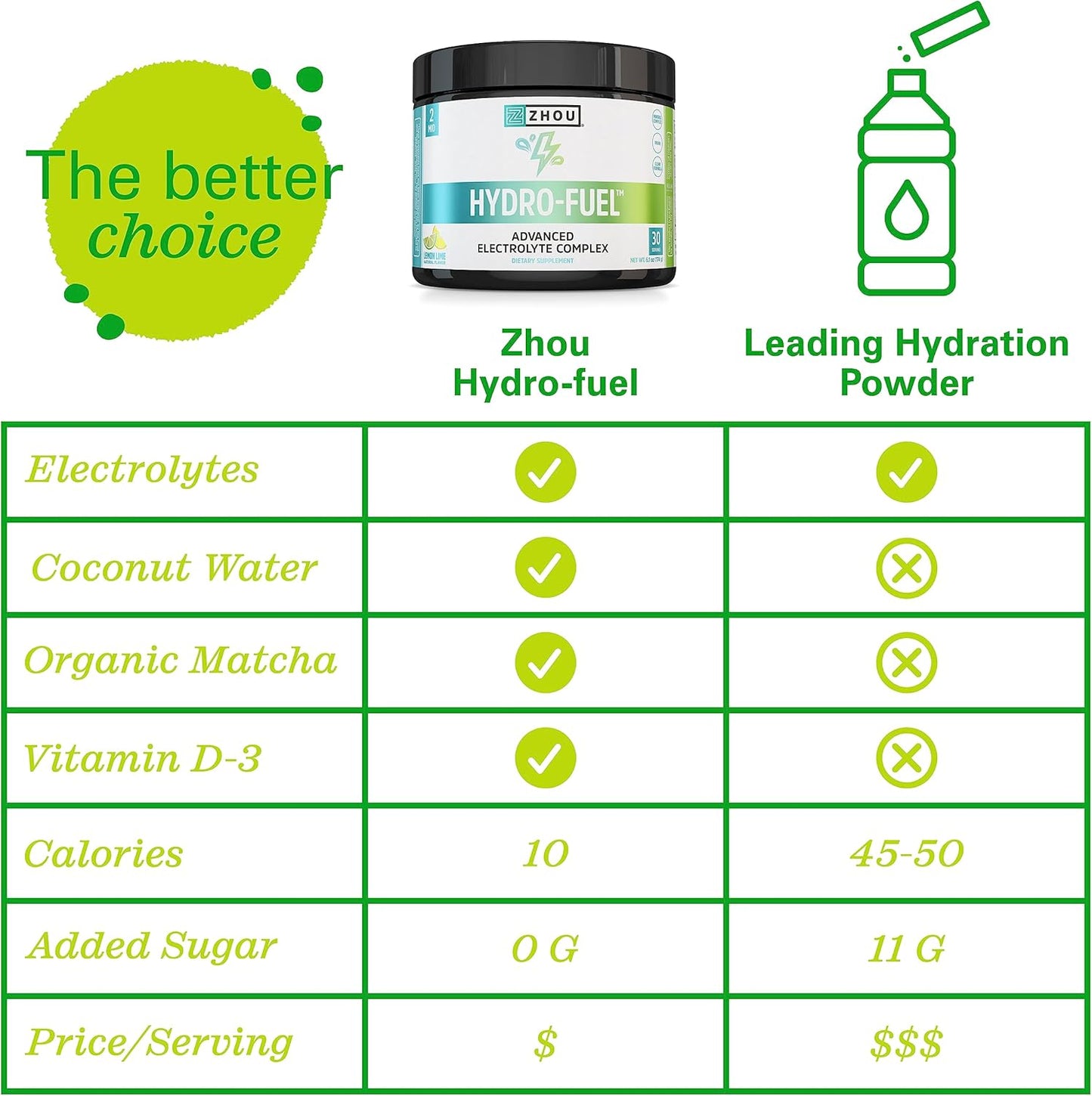 Zhou Nutrition Hydro-Fuel, Sugar Free Electrolyte Powder, Replenish Nutrients & Restore Hydration, Natural Mineral Complex with Coconut Water Concentrate, Vegan, Gluten Free, Lemon Lime, 30 servings