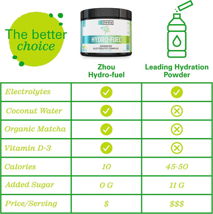 Zhou Nutrition Hydro-Fuel, Sugar Free Electrolyte Powder, Replenish Nutrients & Restore Hydration, Natural Mineral Complex with Coconut Water Concentrate, Vegan, Gluten Free, Lemon Lime, 30 servings