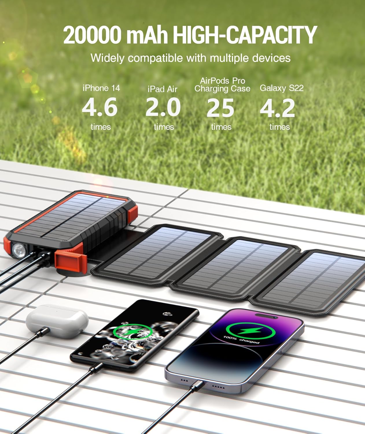 BLAVOR Solar Charger Power Bank,PD 18W QC3.0 Fast Charging 20000mAh Solar Powered Powerbank with 4 Foldable Panels, Type C Input/Output, Camping Light SOS Flashlight, Compass Carabiner