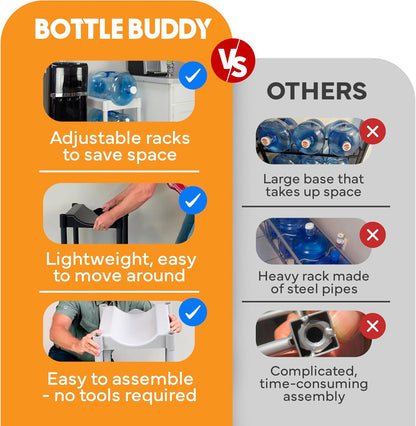 Bottle Buddy Water Racks - 3 and 5 Gallon Bottles - 3-Tray Jug Storage System - Floor Protector for Drips - Free-Standing Organizer for Home, Office, Kitchen, Warehouse - Grey