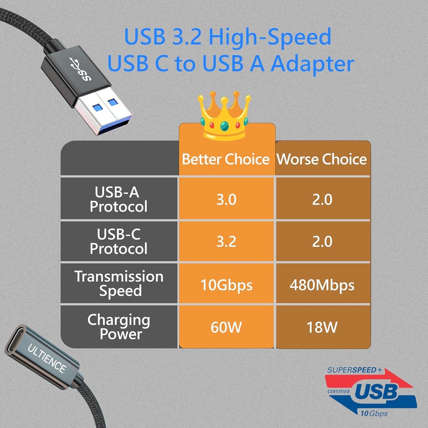 ULTIENCE USB-A to USB-C Cable Adapter [10Gbps] – High-Speed USB 3.2 Converter with 10Gbps Data Transfer & 60W Fast Charging, Compatible with Laptops, PCs, Flash Drives (0.5 m, Grey)