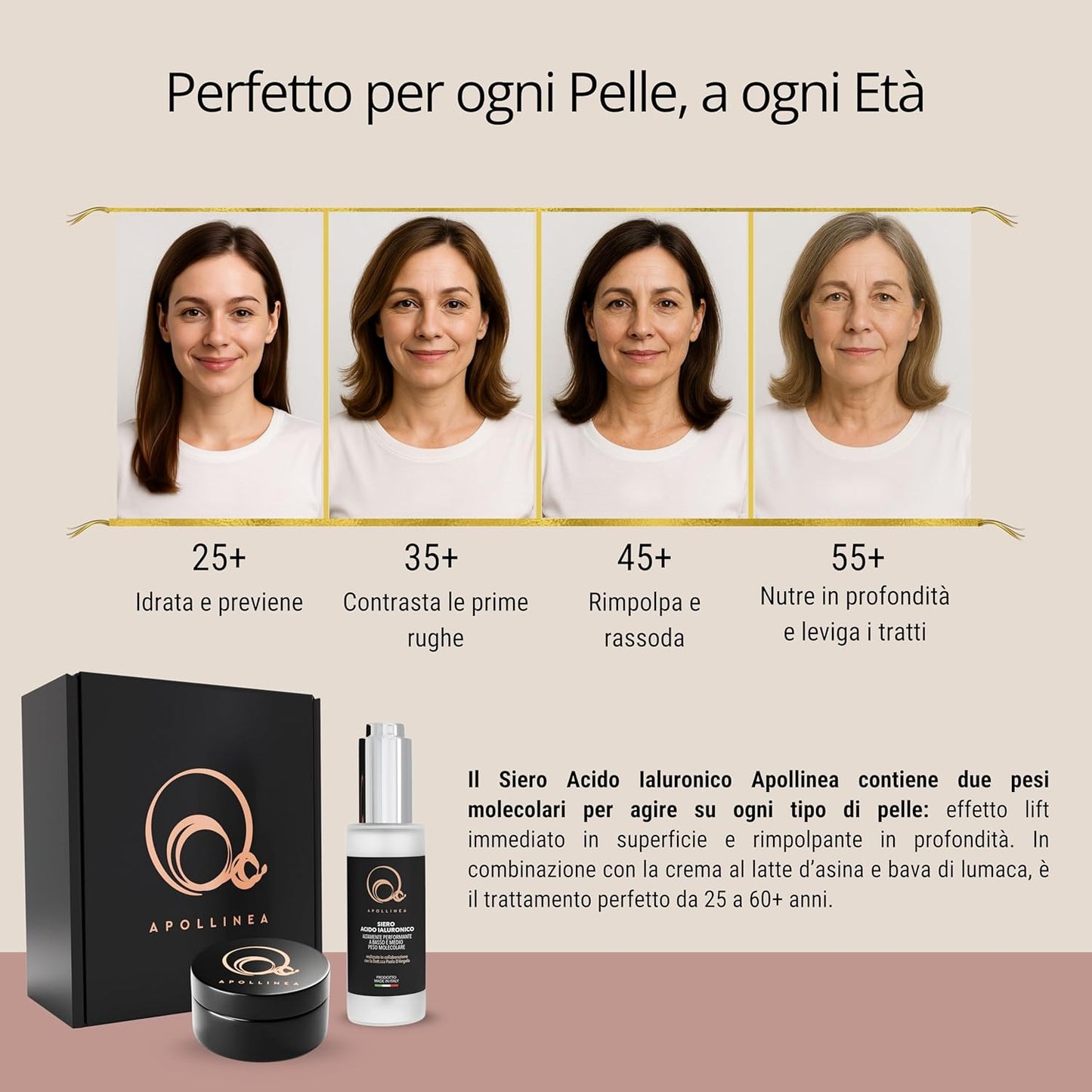 Apollinea Skin Care Face Kit for Women and Men with Hyaluronic Acid Face Serum (30 ml) and Anti-Wrinkle Face Cream 100% Made in Italy