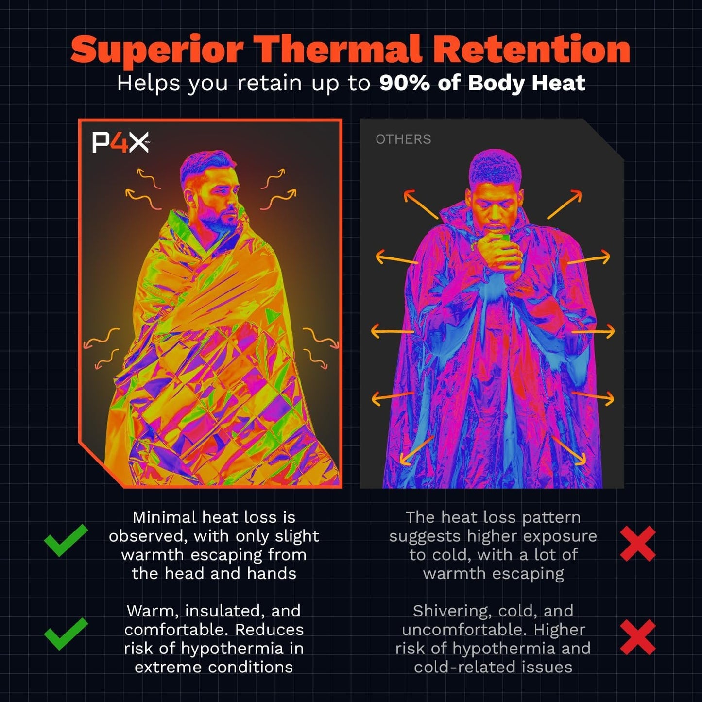 PREPARED4X 8-Pack Large Mylar Emergency Blanket - Mylar Blankets Survival Thick Reusable - Waterproof, Rip, and Tear Resistant Survivalist Gear - Emergency Thermal Blanket for Outdoors 82"x82"