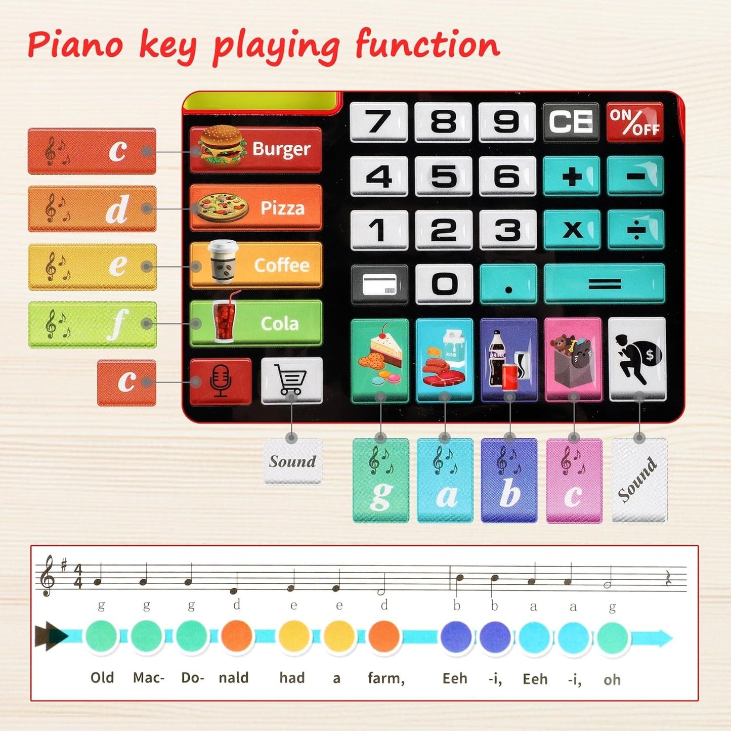 PanKome Cash Register Toys for Kids - Interactive Pretend Play Grocery Store Set with Calculator, Scanner, Food, Microphone, Educational Learning Toy for Toddler Boys and Girls 3 4 5 6 7 8 Year Old