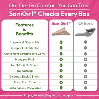 SaniGirl Travel Urinal for Women | Female Urination Device Disposable | Feminine Hygiene Products to Pee Standing Up | Travel Toiletries Camping and Festival Essentials (50 Count Individually Wrapped)