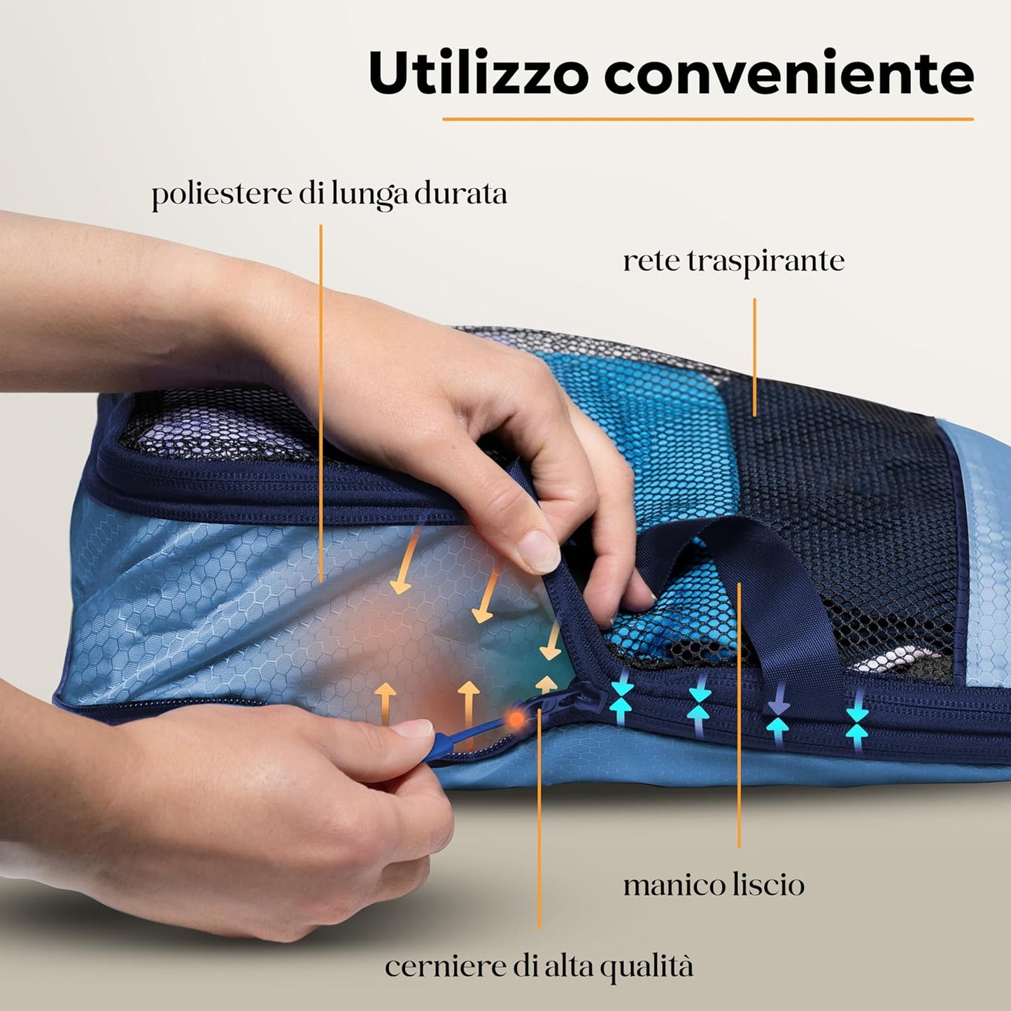Compression Suitcase Organizer Set - Packing Cubes Compression for Travel, Space-Saving Suitcase Organizer 70% Plus, Travel Backpack in Durable Recycled Polyester, Breathable, 7 Sizes