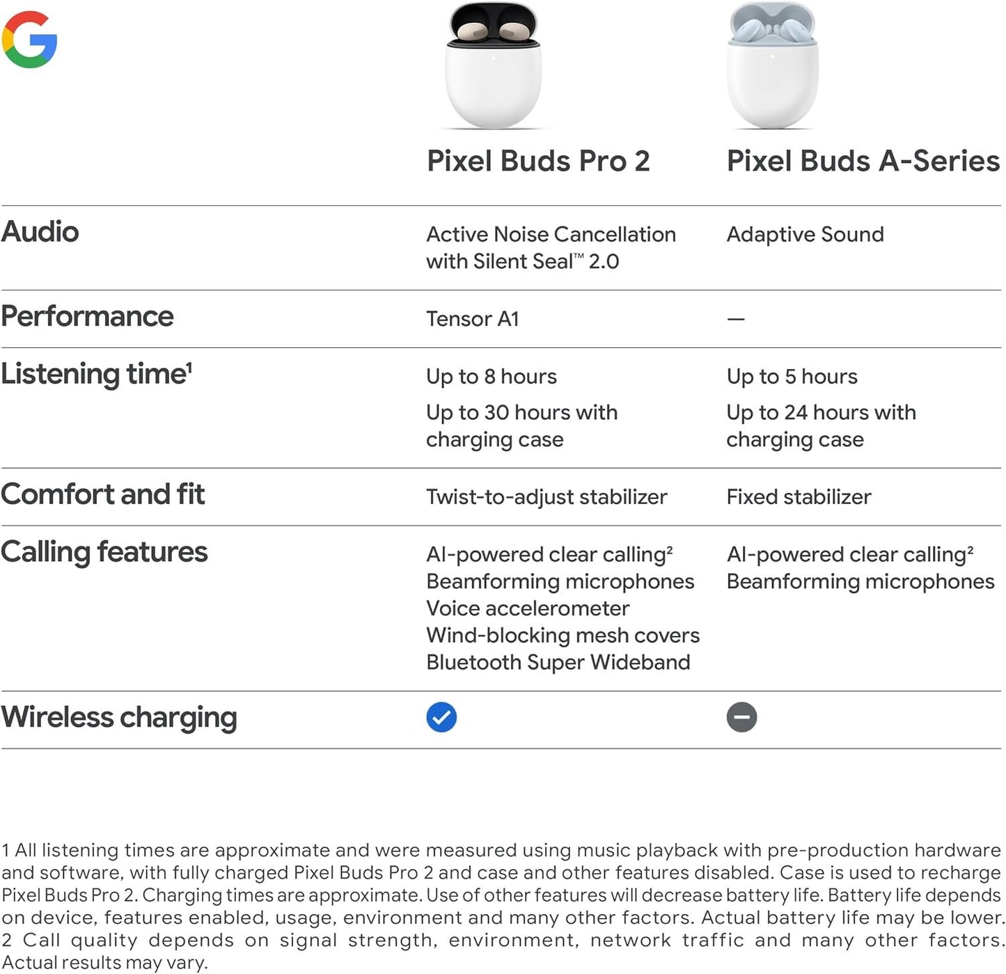 Google Pixel Buds Pro 2 - Noise Canceling Earbuds - Up to 31 Hour Battery Life with Charging Case - Bluetooth Headphones - Compatible with Android - Hazel