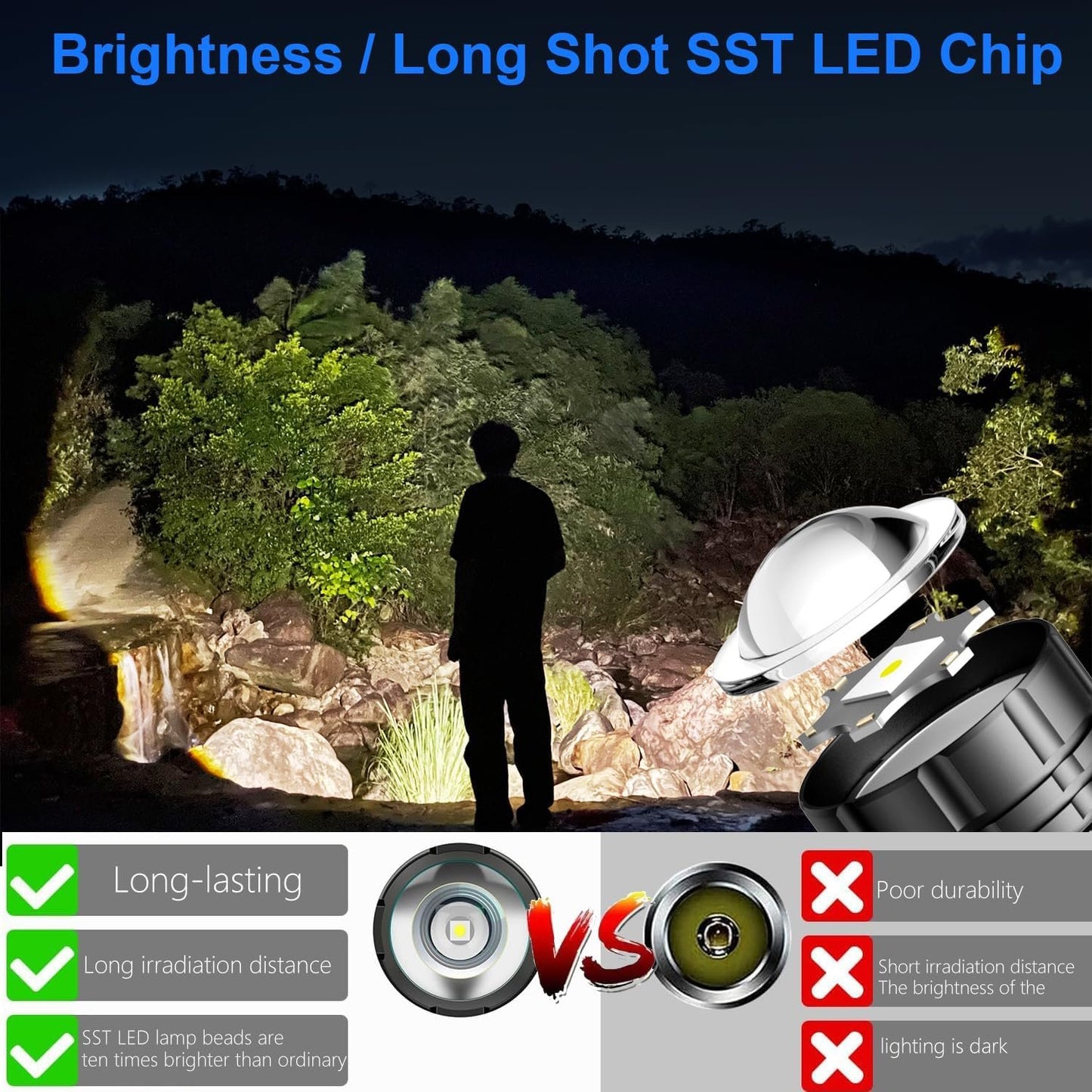 Skylla LED Flashlight 2 Pack,Bright high Lumens Tactical Flashlights with 5 Modes, Waterproof Zoomable Flash Light for Outdoor, Gifts for Student Dorm Camping Essentials Camper Gear