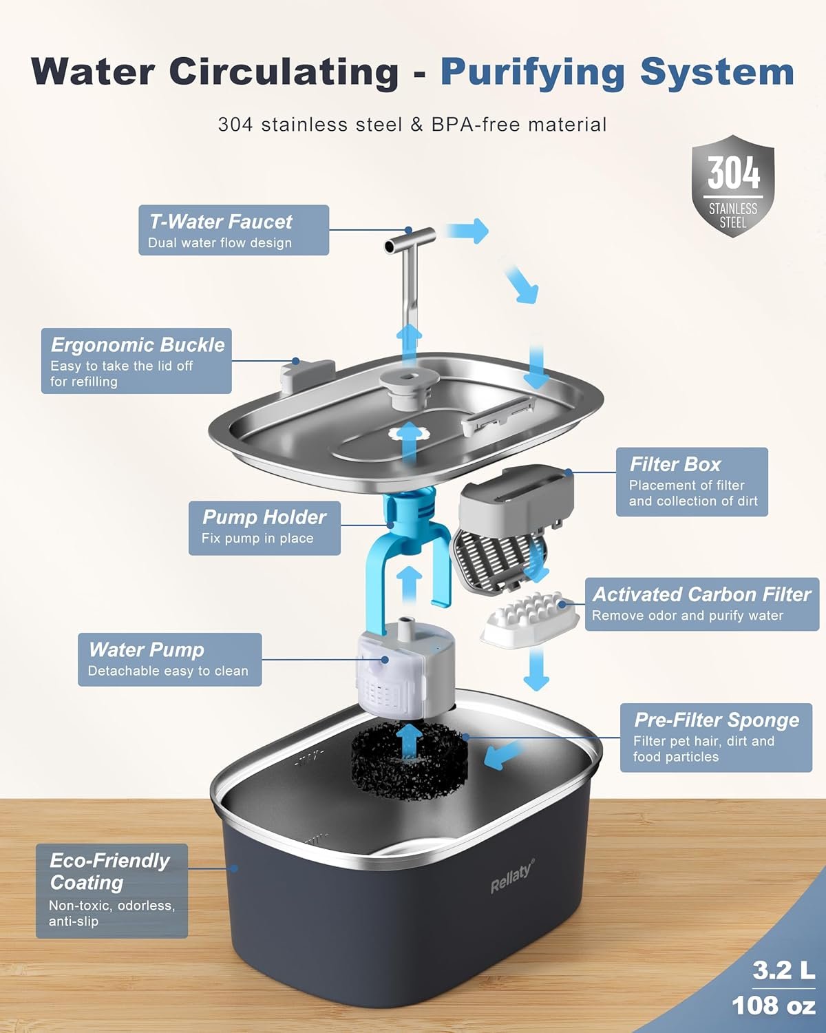 Cat Water Fountain Stainless Steel: 3.2L/108oz Pet Fountain Water Bowl Automatic Drinking Dispenser Cat Feeding & Watering Supplies, Ultra-Quiet Pump & Replacement Filter for Cats Inside(Navy)