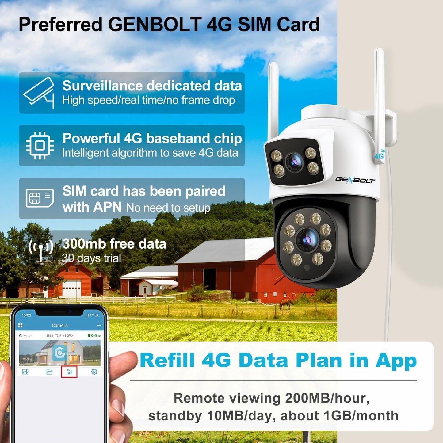 GENBOLT 3G/4G LTE Security Camera Outdoor No WiFi, Dual Lens Cellular CCTV Camera with Sim Card, PoE Surveillance Camera IP with Humanoid Tracking, Cloud Storage
