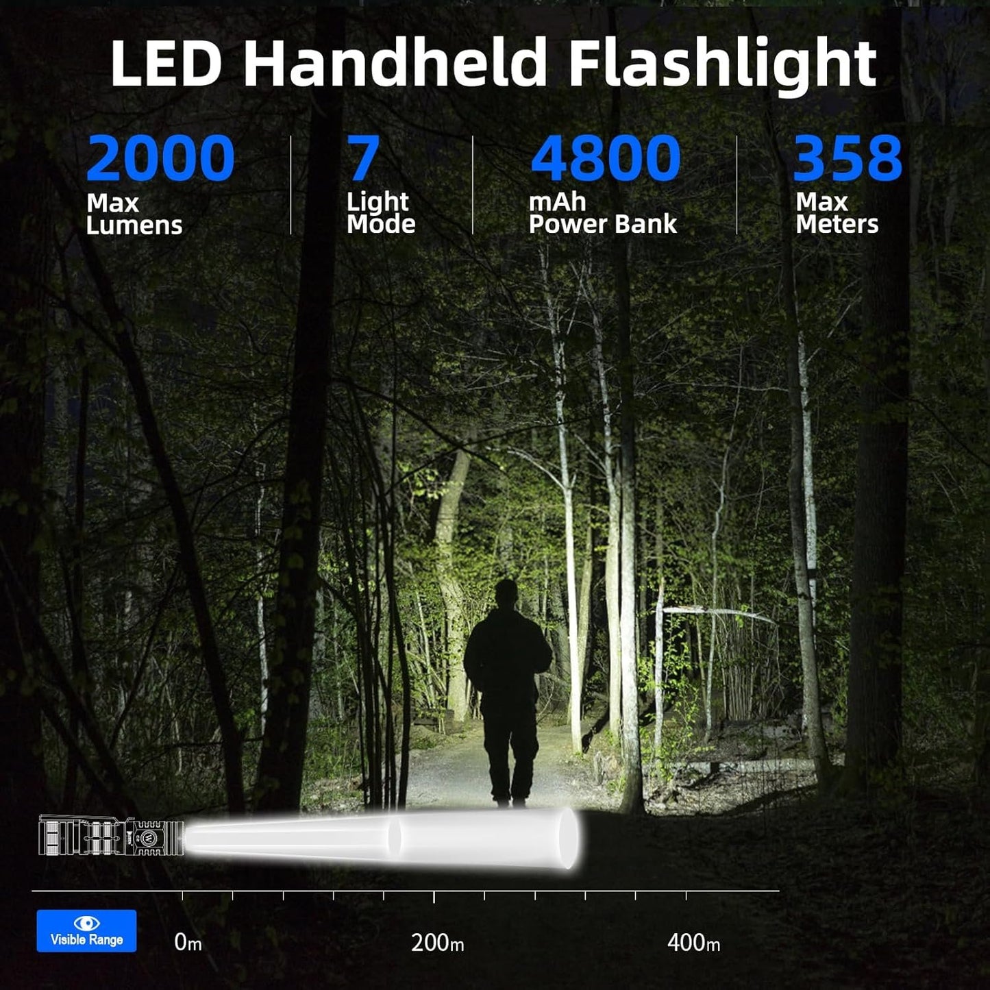 WUBEN C2 Flashlights USB C Rechargeable, 2000 High Lumens Tactical Flashlights with 7 Modes Flash Light, Pocket LED Flashlight with IP68 Waterproof for Emergencies, Outdoor, Camping