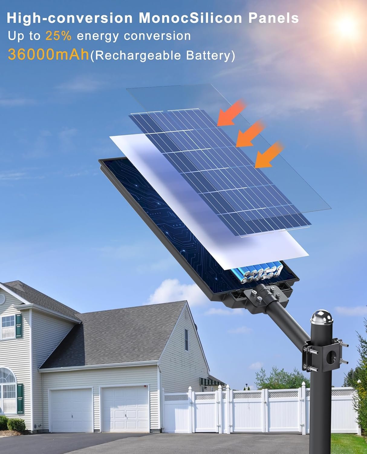 JAYNLT Y-9500W Solar Street Lights Outdoor,6500K Commercial Parking Lot Lights Dusk to Dawn, Waterproof Solar Security Flood Lamps with Motion Sensor and Remote for Yard, Garage, Driveway