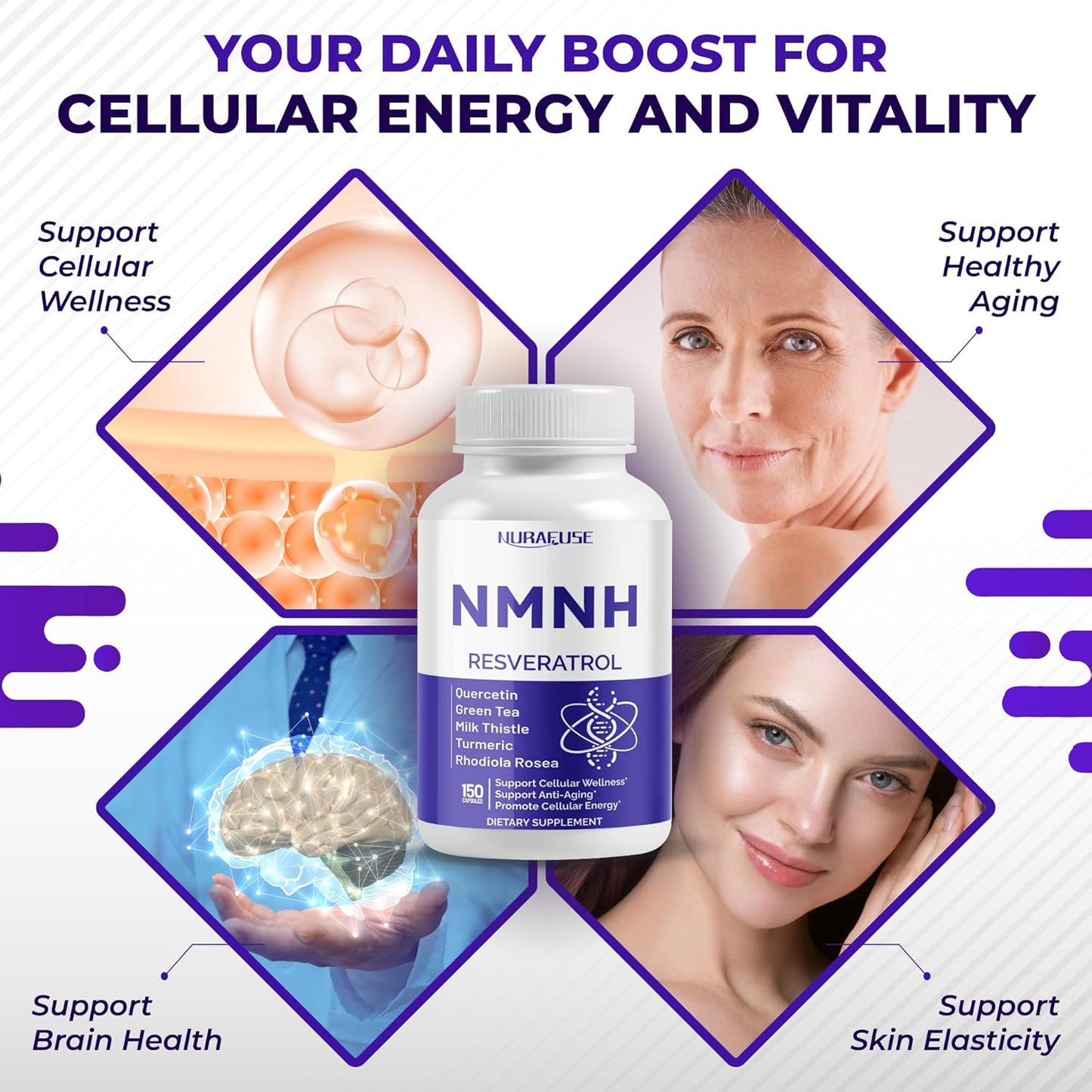 High Potency NMNH with Resveratrol, Quercetin, Green Tea, Milk Thistle, Turmeric & Rhodiola Rosea – Supports Cellular Wellness & Anti-Aging* – Made in The USA