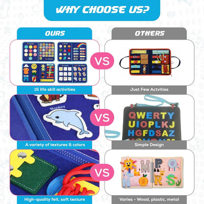 LESD'Y Toddler Busy Board,Montessori Toys for 1 2 3 4 Year Old Boys Girls Toys,Gifts,Travel Toys for Airplane Car train,Books Educational,toy 3 years old,learning toy,Busy Board for Toddlers(Dinosaur)