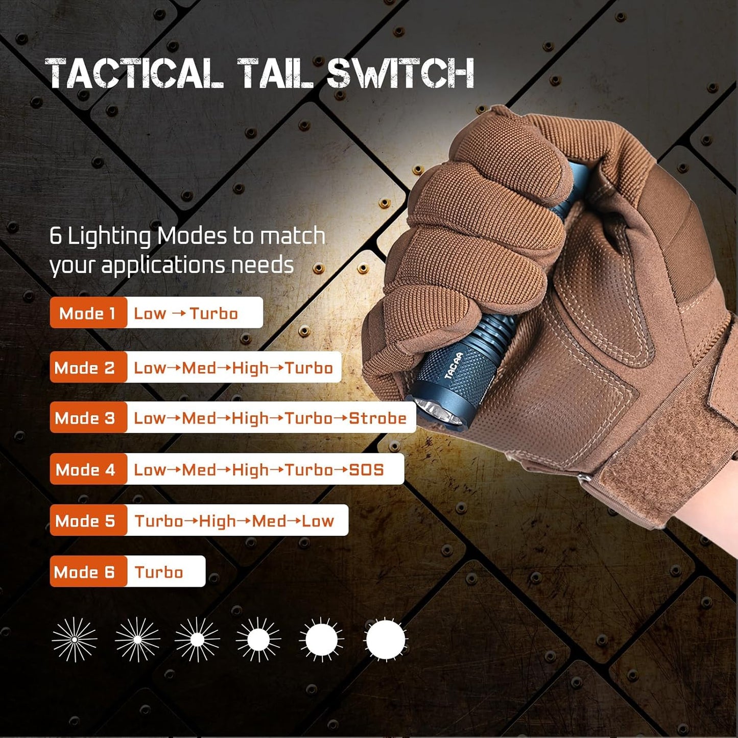 ACEBEAM TAC AA 2.0 Longest-Range AA Flashlight 360 Meters, 900 High Lumens Tactical EDC Flashlight Rechargeable, 6 Modes Pocket LED Super Bright Small Mini Flashlight for Camping, Home(SFT-25R HI)