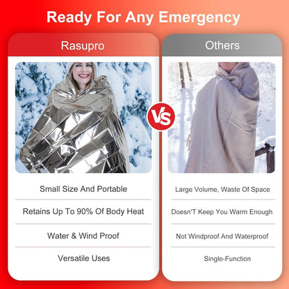 Rasupro 9 Pack Emergency Blankets, Outdoor Survival Emergency Insulated Gear, Mylar Thermal Space Insulated Blanket, Perfect for Camping, Hiking, Running, Marathon, Wilderness Rescue or First Aid