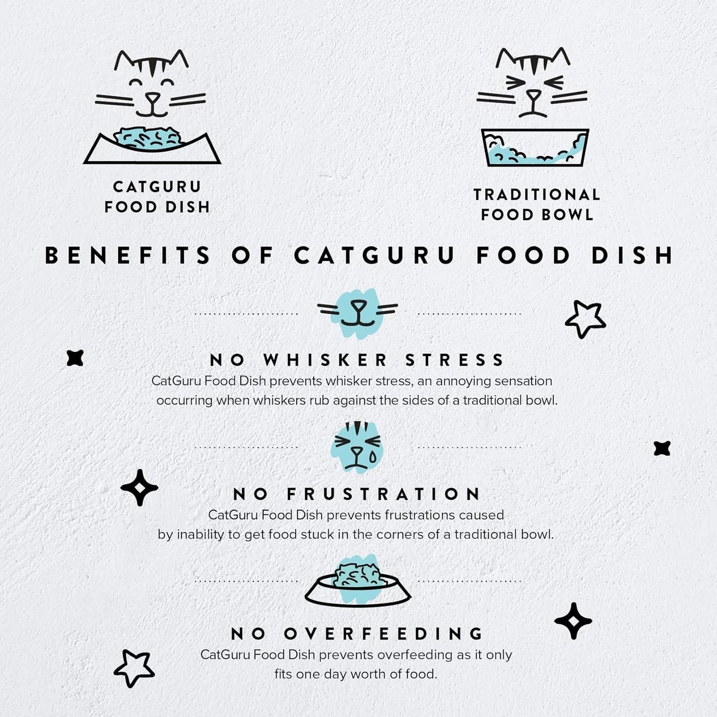 CatGuru Cat Bowls, Whisker Stress Free Cat Food Bowl, Reliefs Whisker Fatigue, Wide Cat Bowl, Non Slip Cat Food Bowls, Shallow Cat Dish, Cat Feeding & Watering Supplies (Ceramic, White)