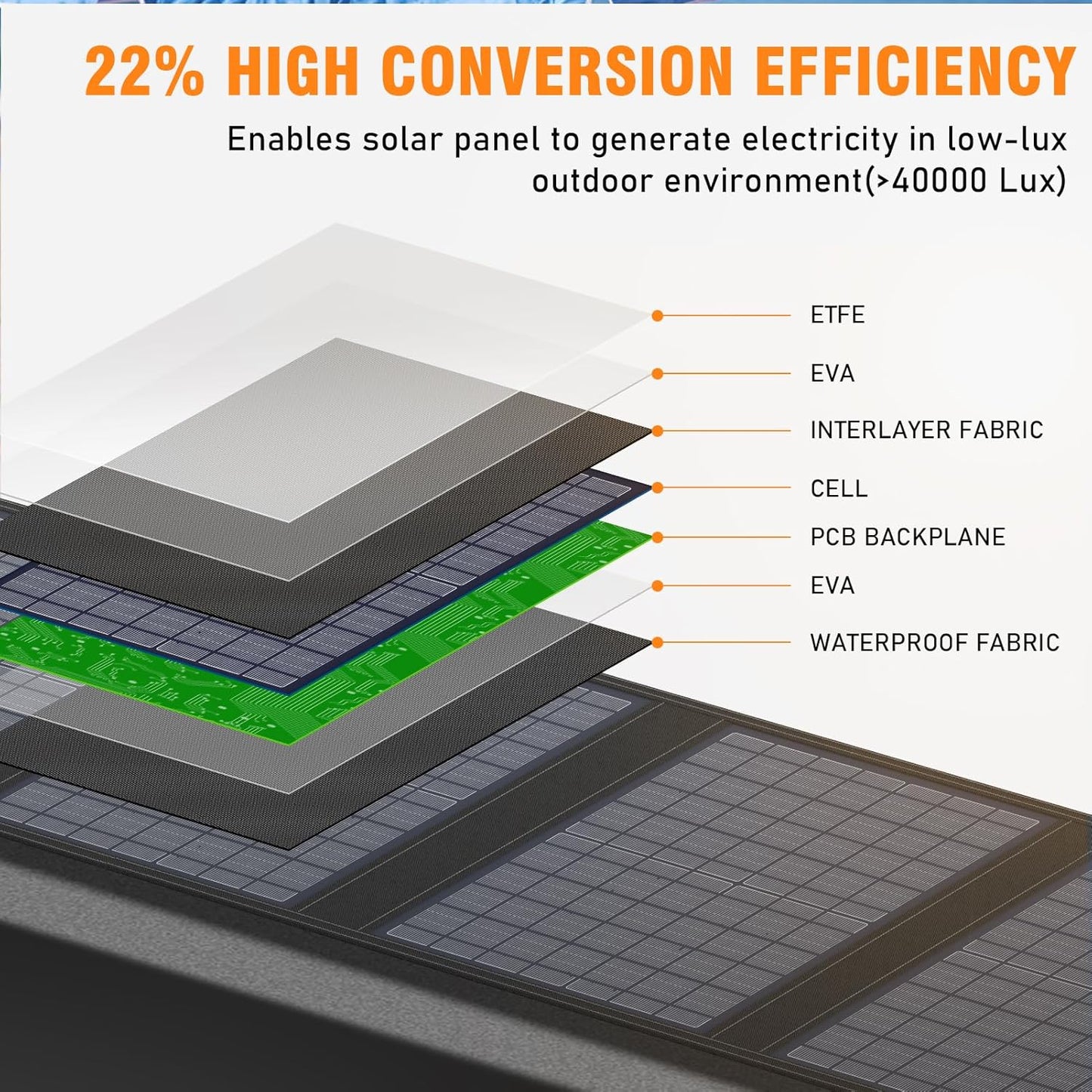 40 Watt Portable Solar Panel for 100W~200W Portable Power Station, Foldable Solar Charger with 12-15V DC Output (11 Connectors) and Adjustable Kickstand,USB QC3.0 Port for Camping Hiking Van RV Trip