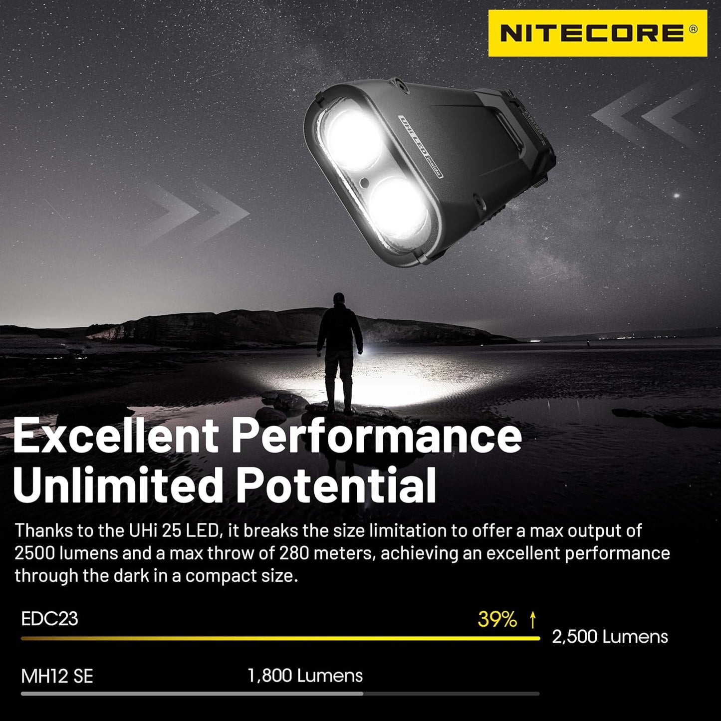 Nitecore EDC23 2500 Lumen Ultra Slim Pocket Tactical EDC Flashlight