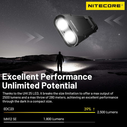 Nitecore EDC23 2500 Lumen Ultra Slim Pocket Tactical EDC Flashlight
