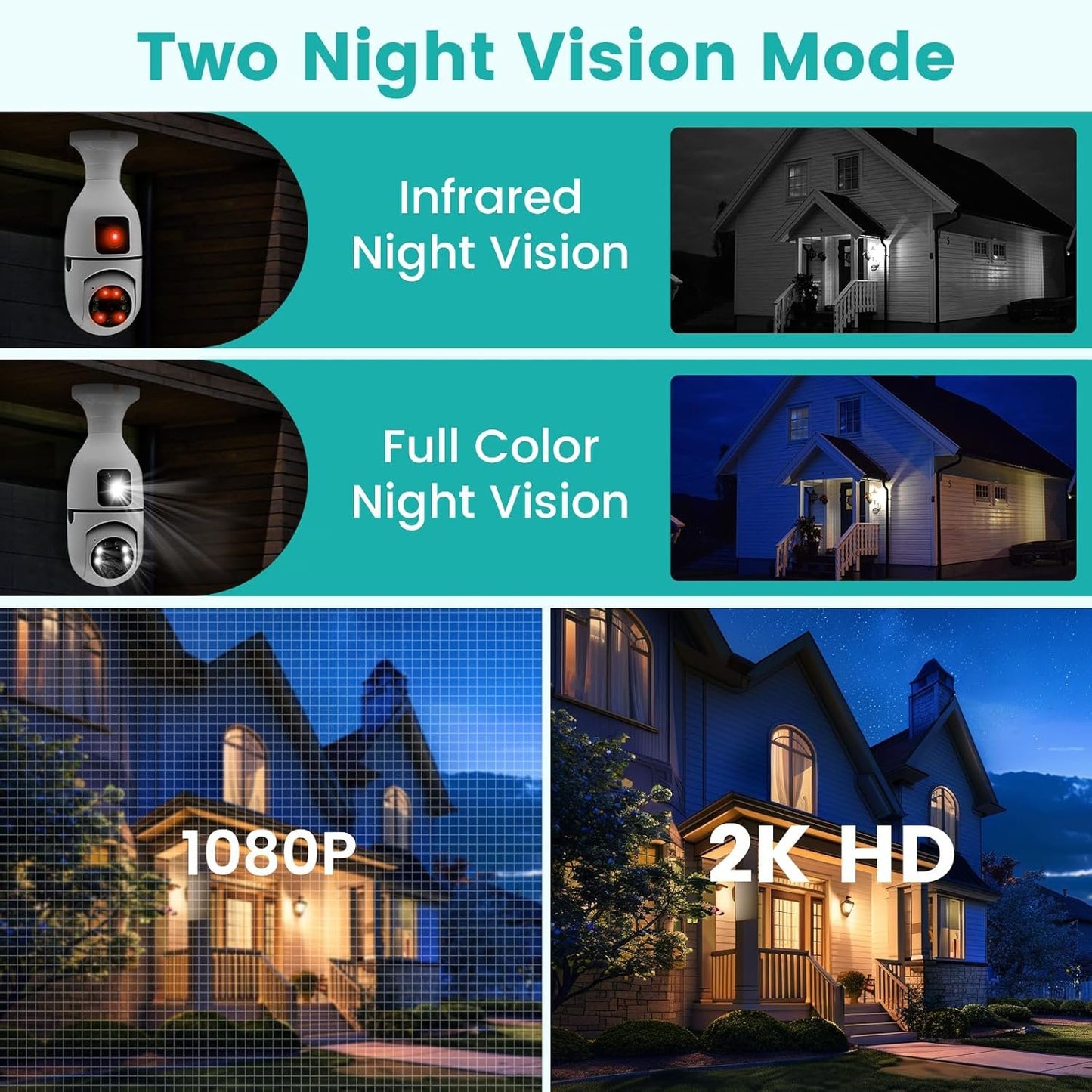 NWpangu E27 Socket Security Camera, HD WiFi Light Bulb Camera with Night Vision, 2-Way Audio, Motion Detection, Use for Indoor/Outdoor Home Security