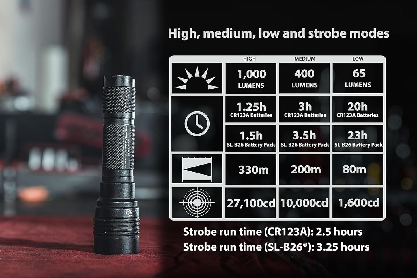 Streamlight 88084 ProTac HL-X Includes Rechargeable Battery USB Cord & Holster Clam Tactical Flashlights - 1000 Lumens
