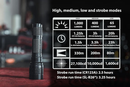 Streamlight 88084 ProTac HL-X Includes Rechargeable Battery USB Cord & Holster Clam Tactical Flashlights - 1000 Lumens